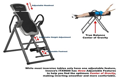 Best inversion tables | Best inversion tables reviews | Top inversion ...